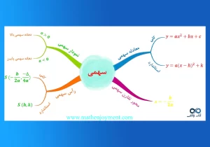 آموزش سهمی