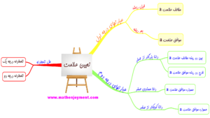 نقشه ذهنی تعیین علامت