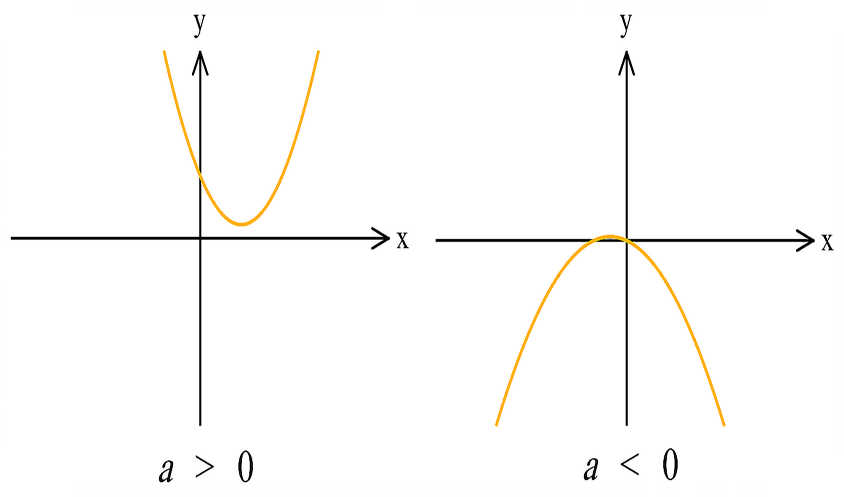 تدریس سهمی دهم